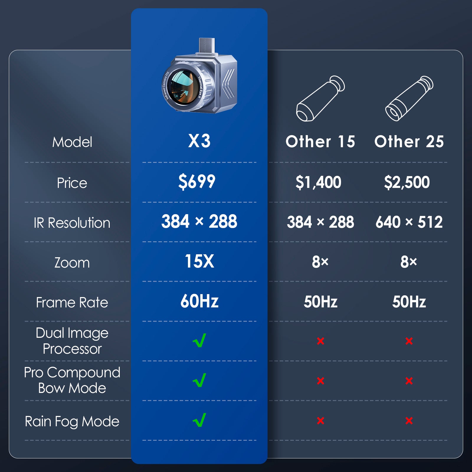 Thermal Master X3 - Tactical Thermal Scope (Android) - Image 8
